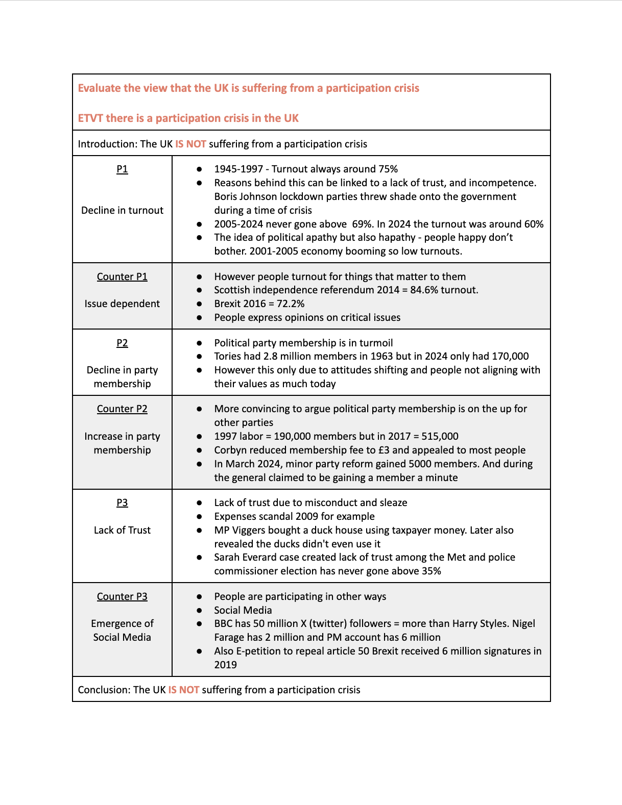 A* Paper One Essay Plans - Inc Ideologies