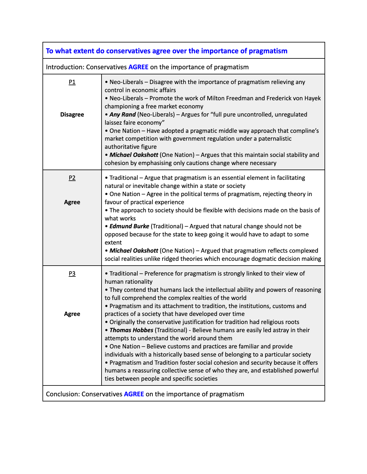 A* Paper One Essay Plans - Inc Ideologies