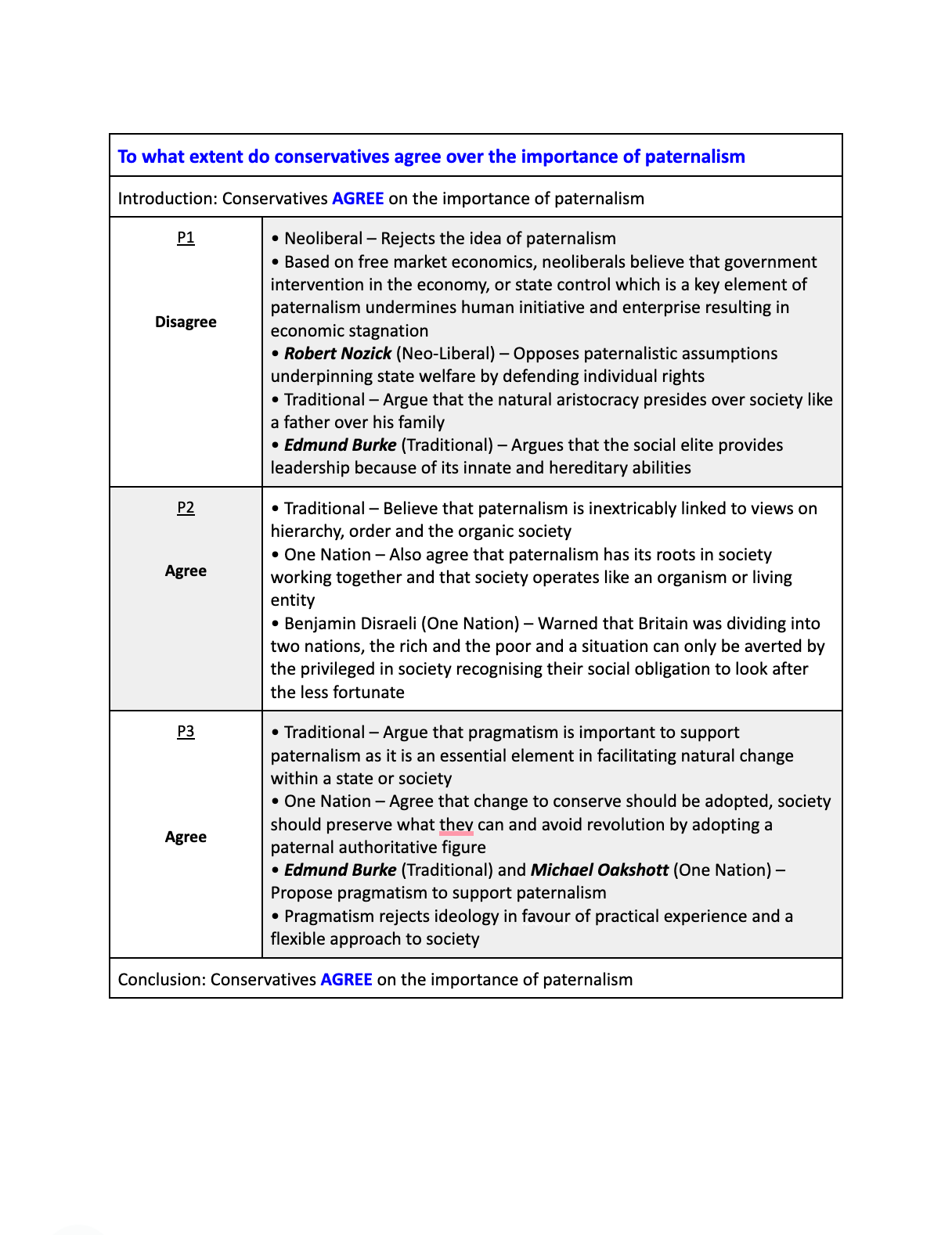 A* Ideology Essay Plans