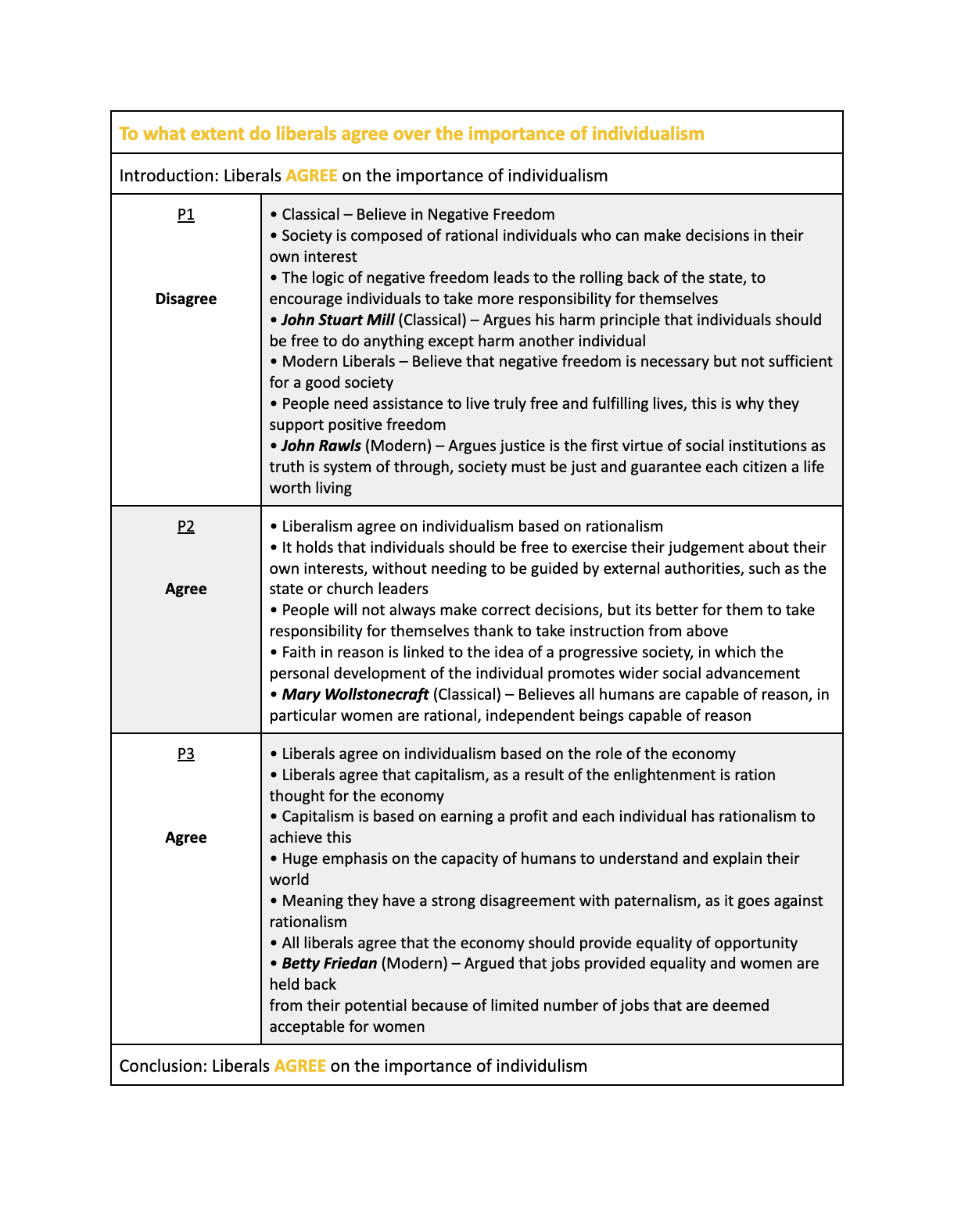 A* Ideology Essay Plans